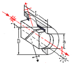 Glan-Laser Polarizer