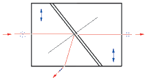 Glan-Laser Polarizer